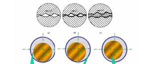 發(fā)動(dòng)機(jī)潤滑系統(tǒng)工作原理